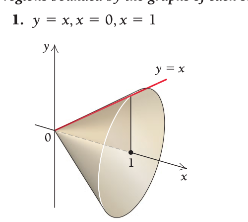 bounded by the graphs of each set of equations. 1. y =