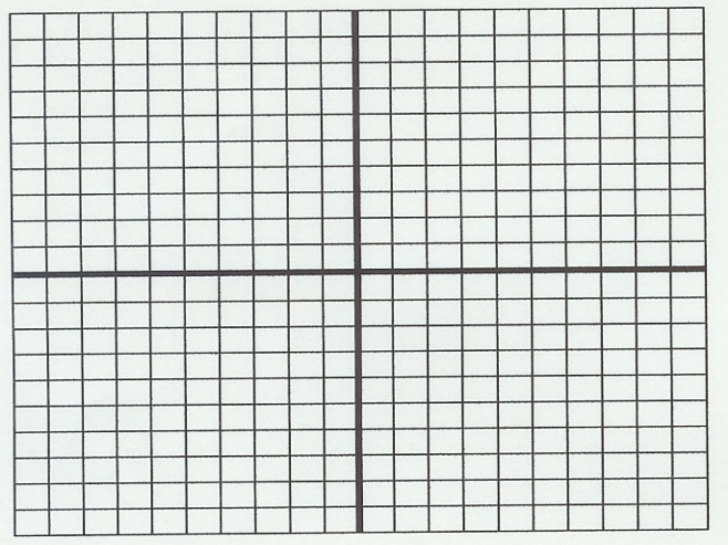  Determine whether each relation is a function. Explain why or why
