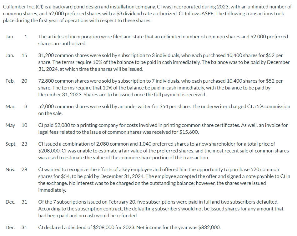 Cl was incorporated during 2023, with an unlimited number of common shares,