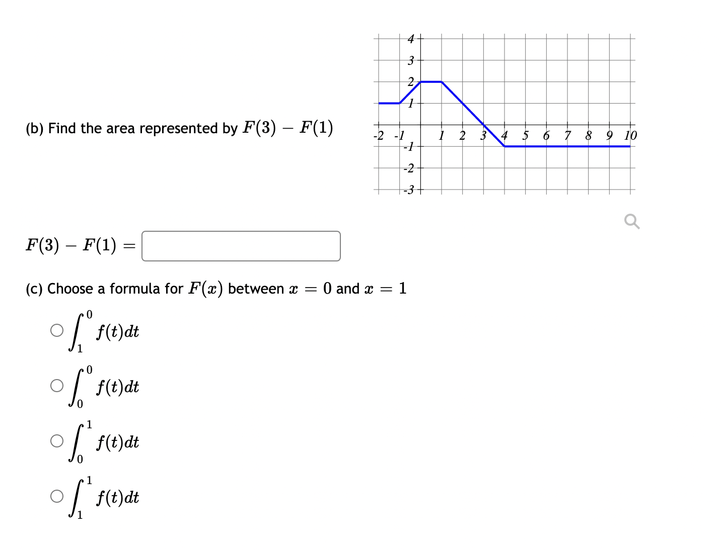 the graph f(t) and the horizontal axis. -2 2 3 4 5