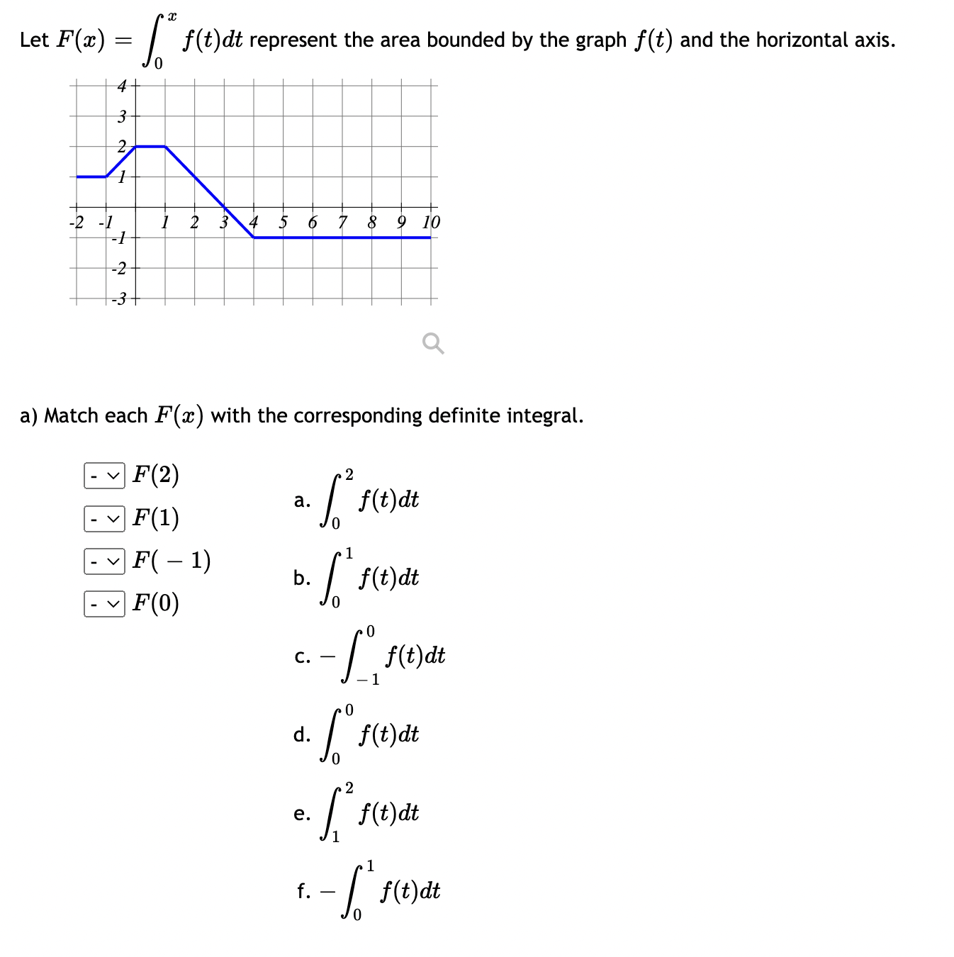 corresponding definite integral. - VF(2) - VF(1) a . ( f (
