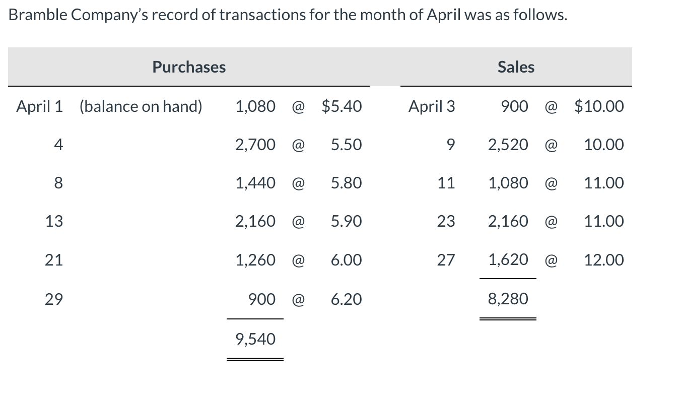 follows. Purchases (balance on hand) April 1 4 8 13 21 29