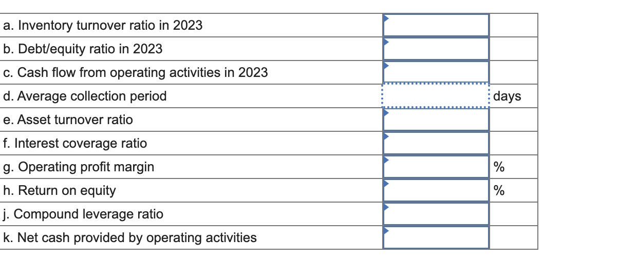 Depreciation 299,200 Selling and administrative expenses 1,602,000 EBIT $ 808,800 Interest expense
