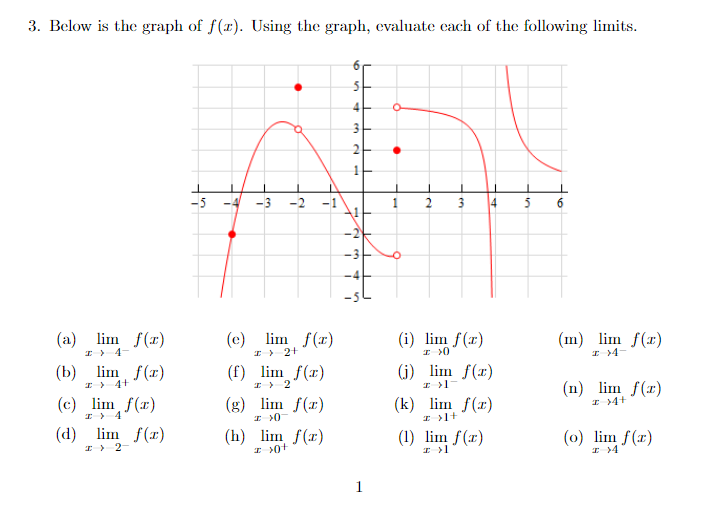  3. Below is the graph of f(x). Using the graph, evaluate