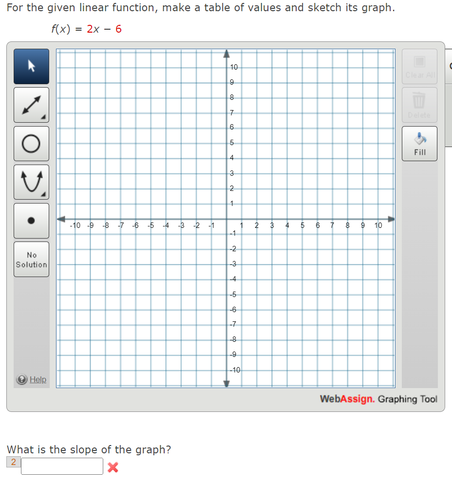 sketch its graph. f(X) = 2X 6 10A I .4; Q ;