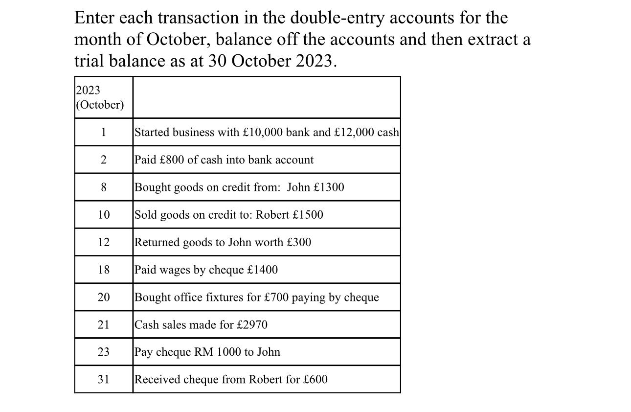 October, balance off the accounts and then extract a trial balance as