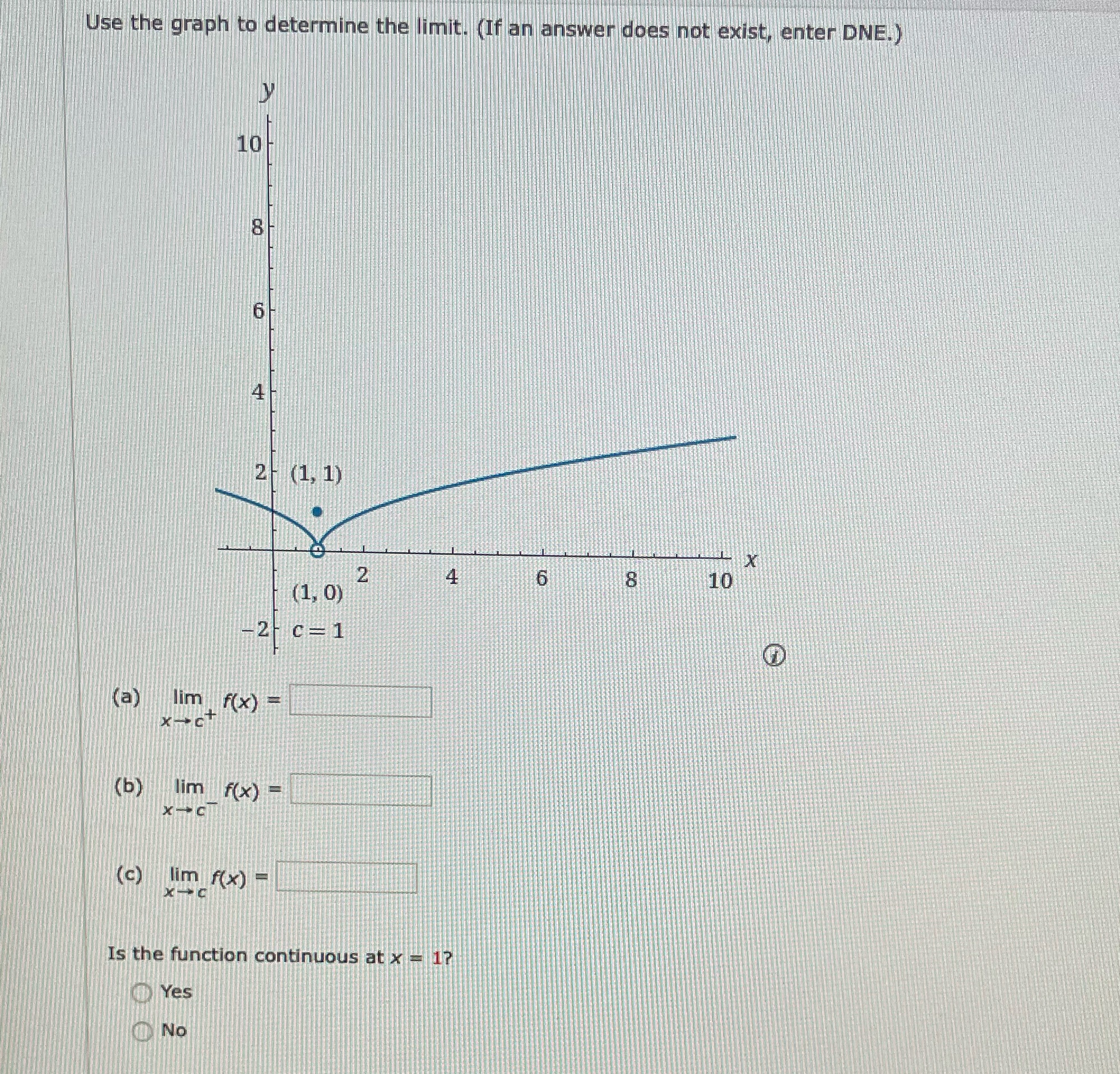  Use the graph to determine the limit. (If an answer does