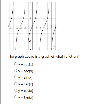 1 -4/-8 -0 -1 The graph above is a graph of