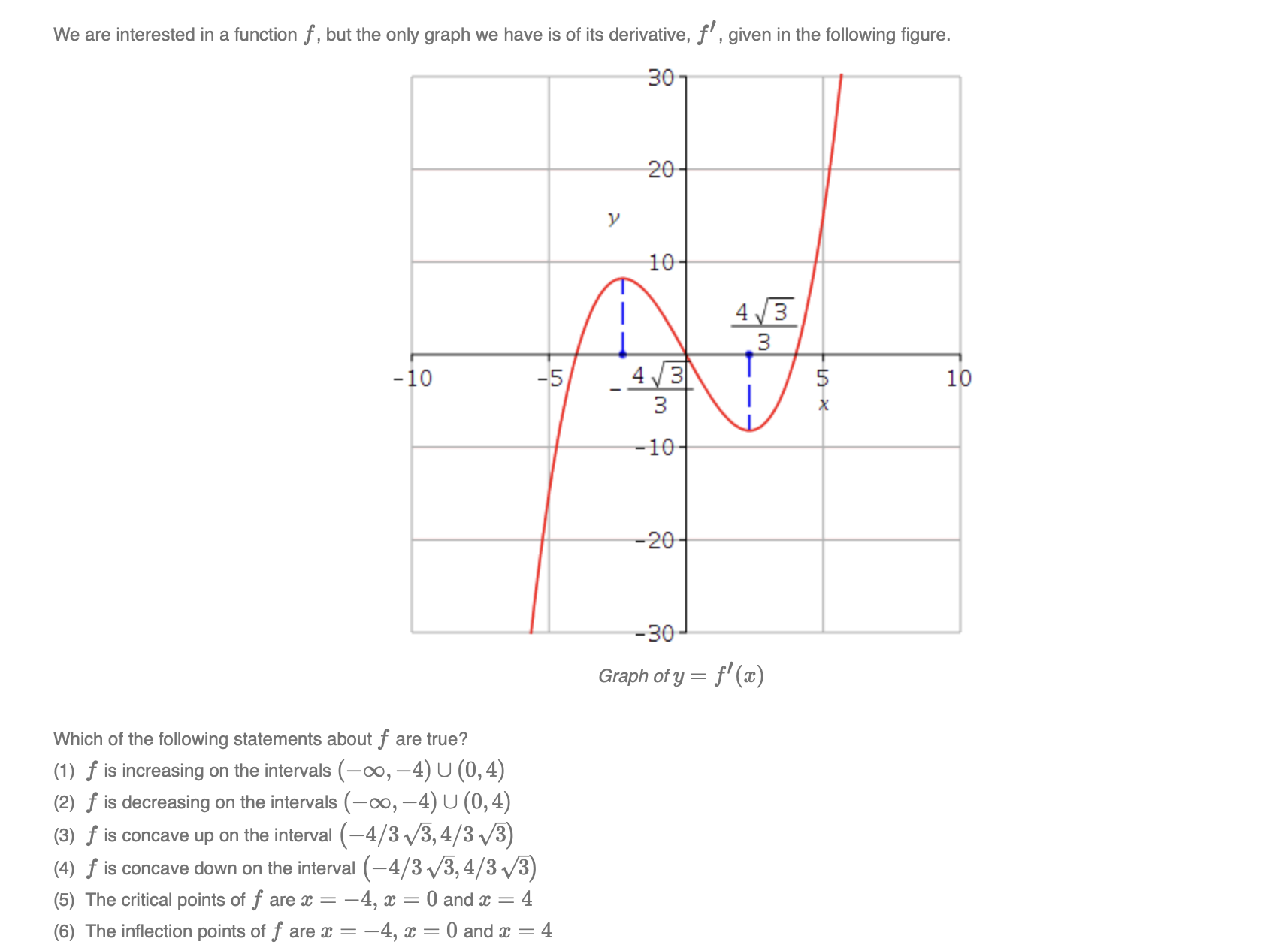  We are interested in a function f, but the only graph