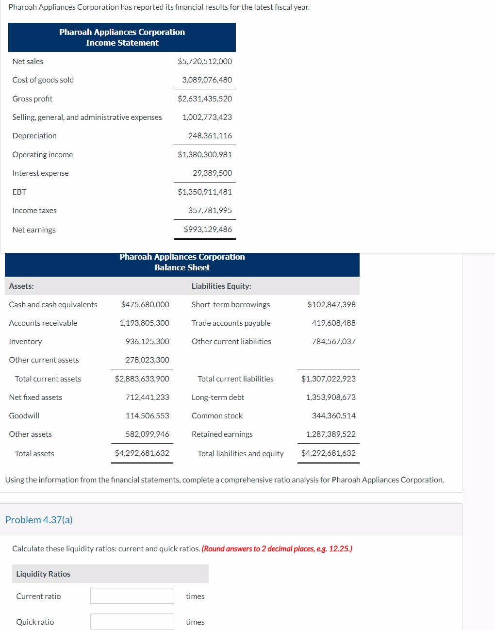 analysis for Pharoah Appliances Corporation. Problem 4.37(a) Calculate these liquidity ratios: current