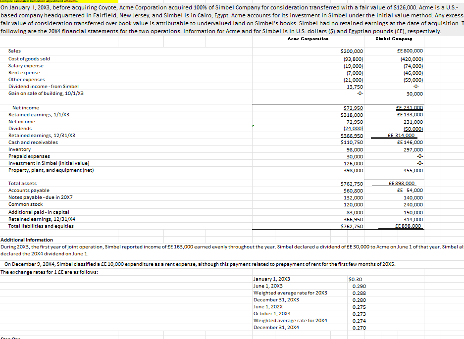 of Simbel Company for consideration transferred with a fair value of $126,000.