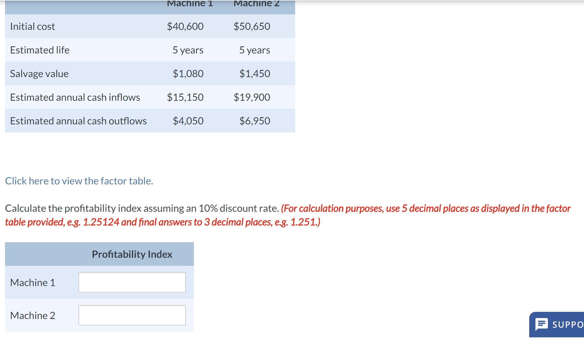 Click here to view the factor table. Calculate the profitability index