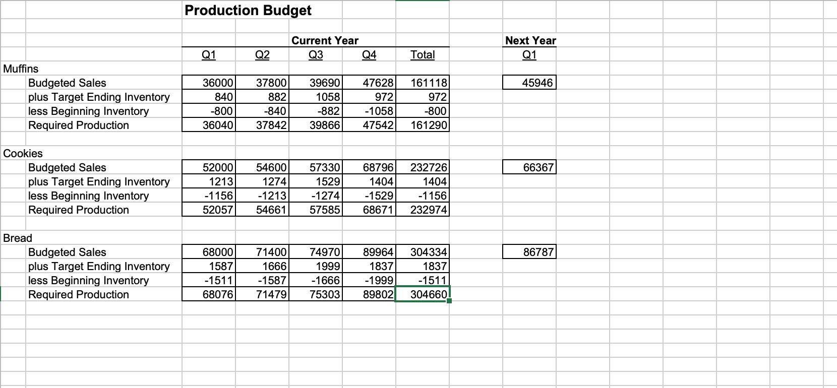  provide the formula thatwill go into cells I6, I12 & I18