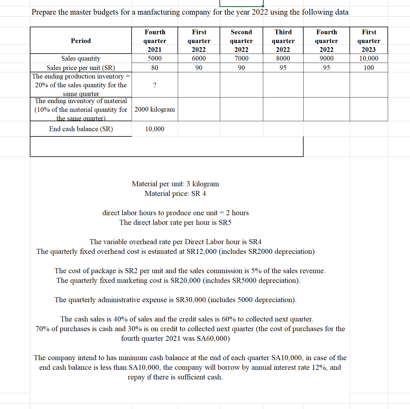 2022 using the following data Material per unit: 3 kilogram Material price: