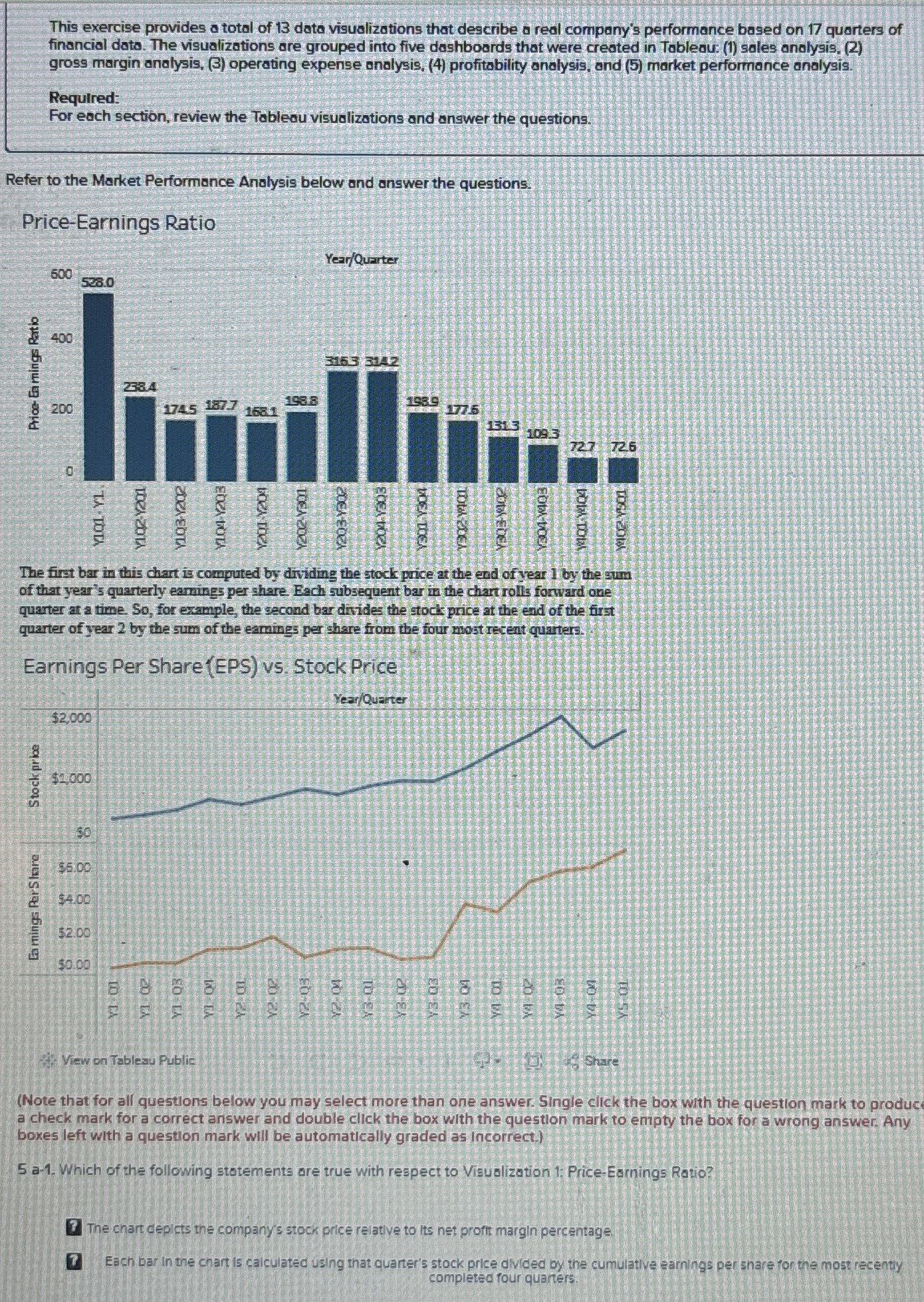 a real company's performance based on 17 quarters of financial dato. The