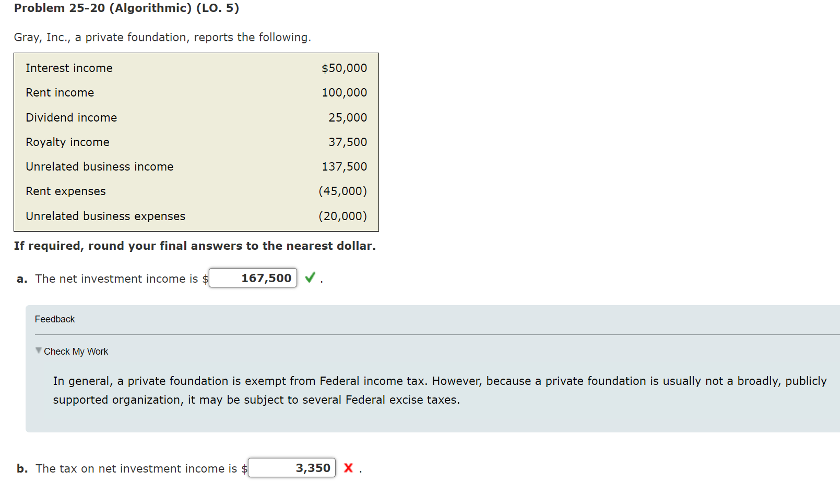  Problem 25-20(Algorithmic)(LO.5) Gray, Inc., a private foundation, reports the following. If