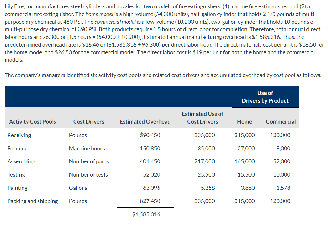 total cost per unit for each product under ABC (last picture). thank