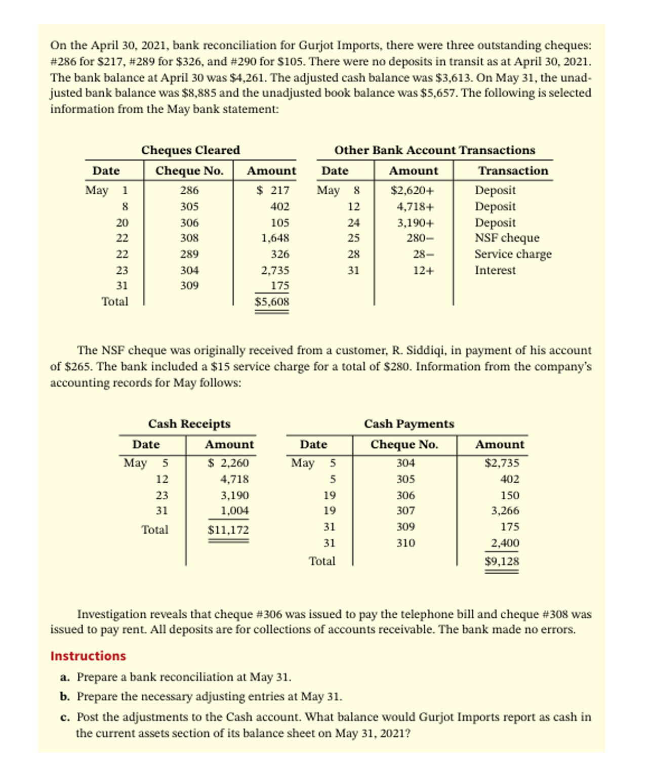  On the April 30,2021, bank reconciliation for Gurjot Imports, there were