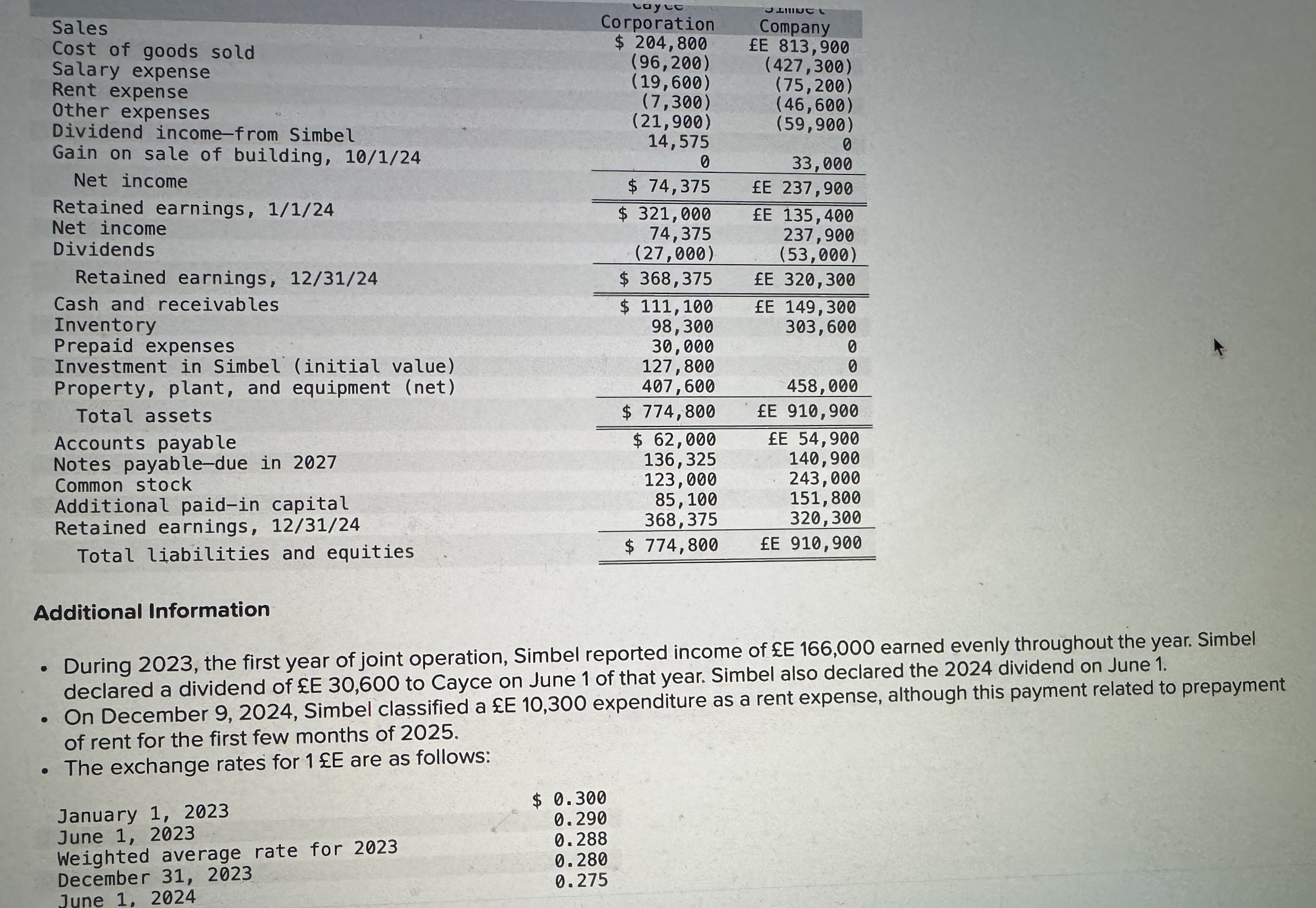 I need consolidation sheet . Plz give me answer.Additional Information During