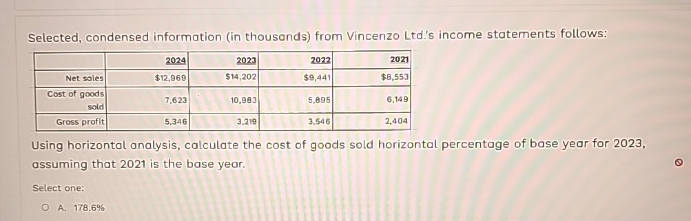  Selected, condensed information (in thousands) from Vincenzo Ltd.'s income statements follows: