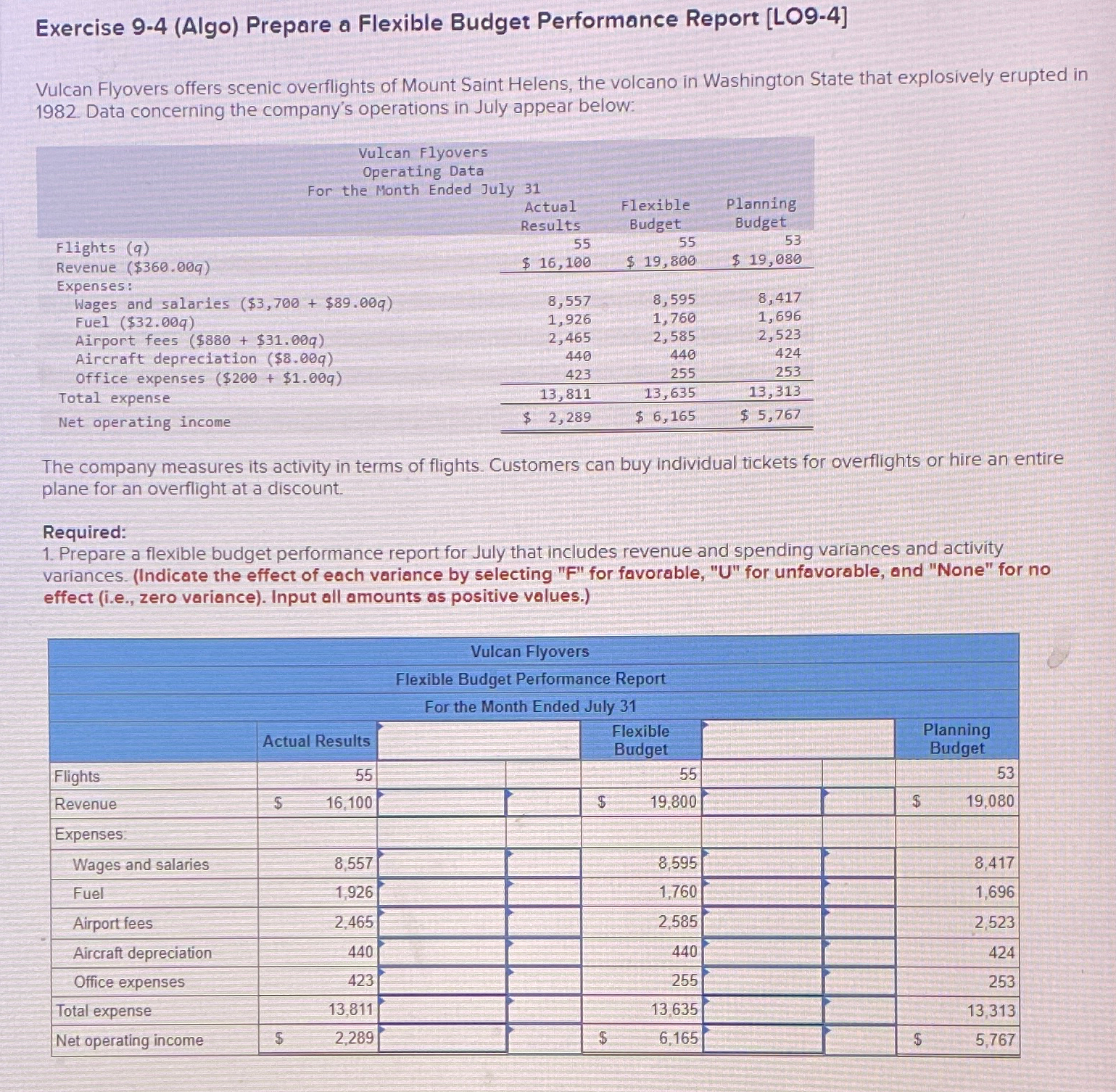  Exercise 9-4(Algo) Prepare a Flexible Budget Performance Report [L09-4] Vulcan Flyovers