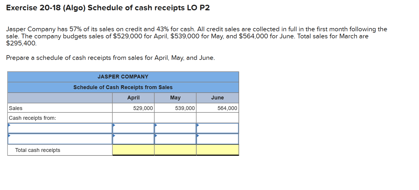 57% of its sales on credit and 43% for cash. All credit