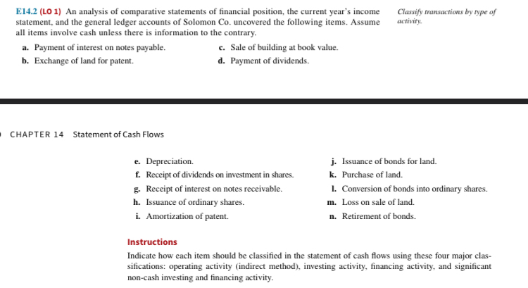  E14.2(LO 1) An analysis of comparative statements of financial position, the