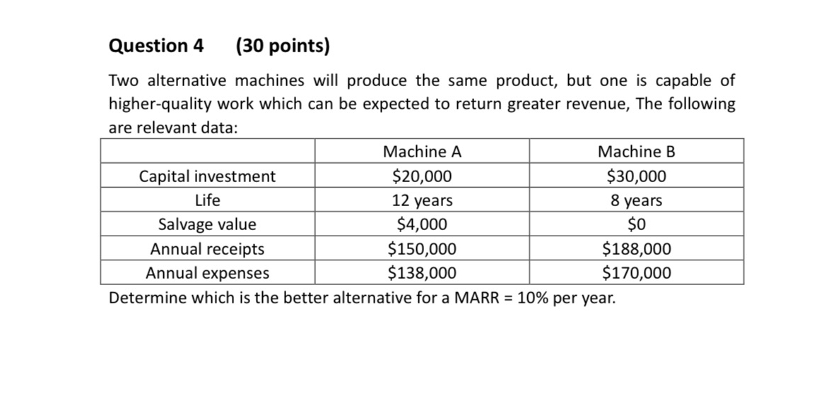  Question 4(30 points) Two alternative machines will produce the same product,