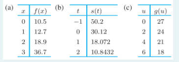 10.8432 o 2 4 6 27 24 21 18