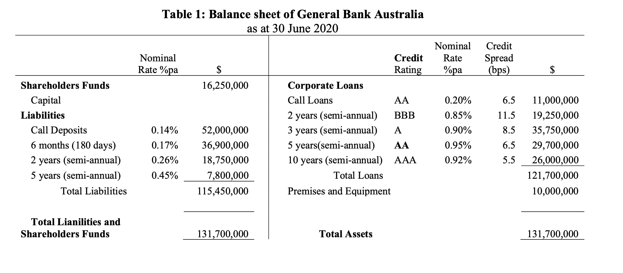 position from the balance sheet to put into the DEAR formula. Please