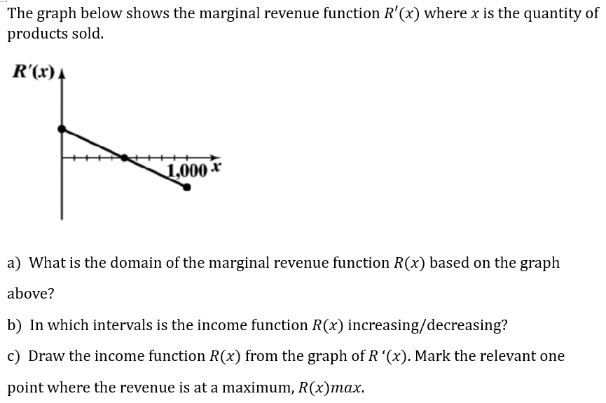 is the quantity of products sold. R'Lr} a) What is the domain