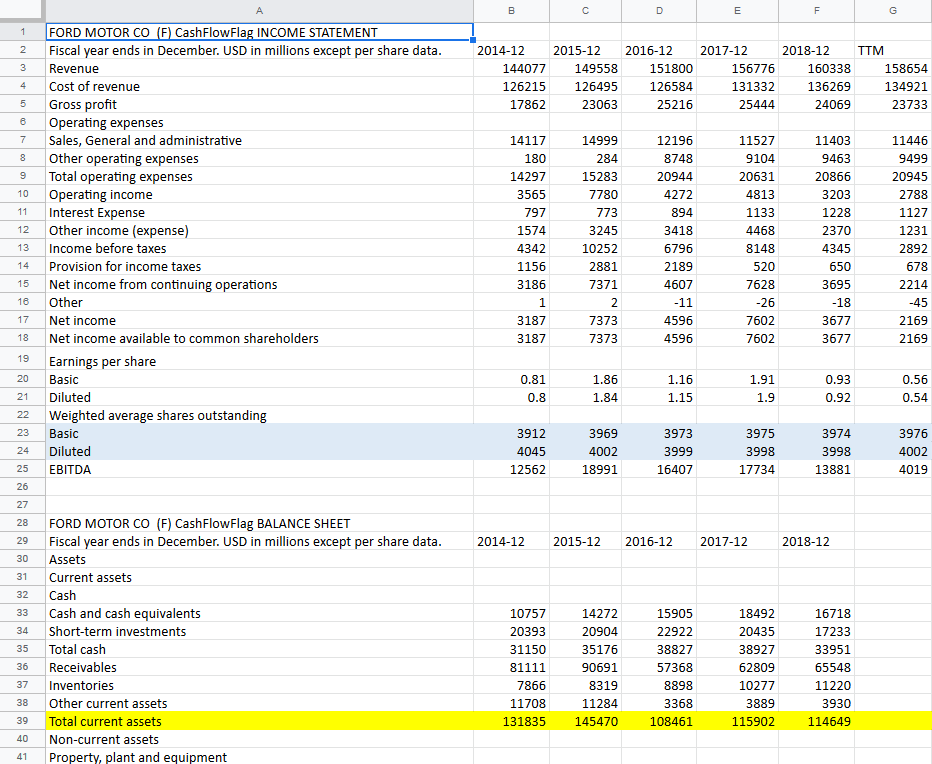 (F) CashFlowFlag INCOME STATEMENT 2 Fiscal year ends in December. USD in