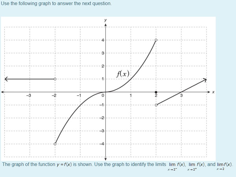 2 f(x) 1- X -3 -2 0 3 -2 -3 The graph