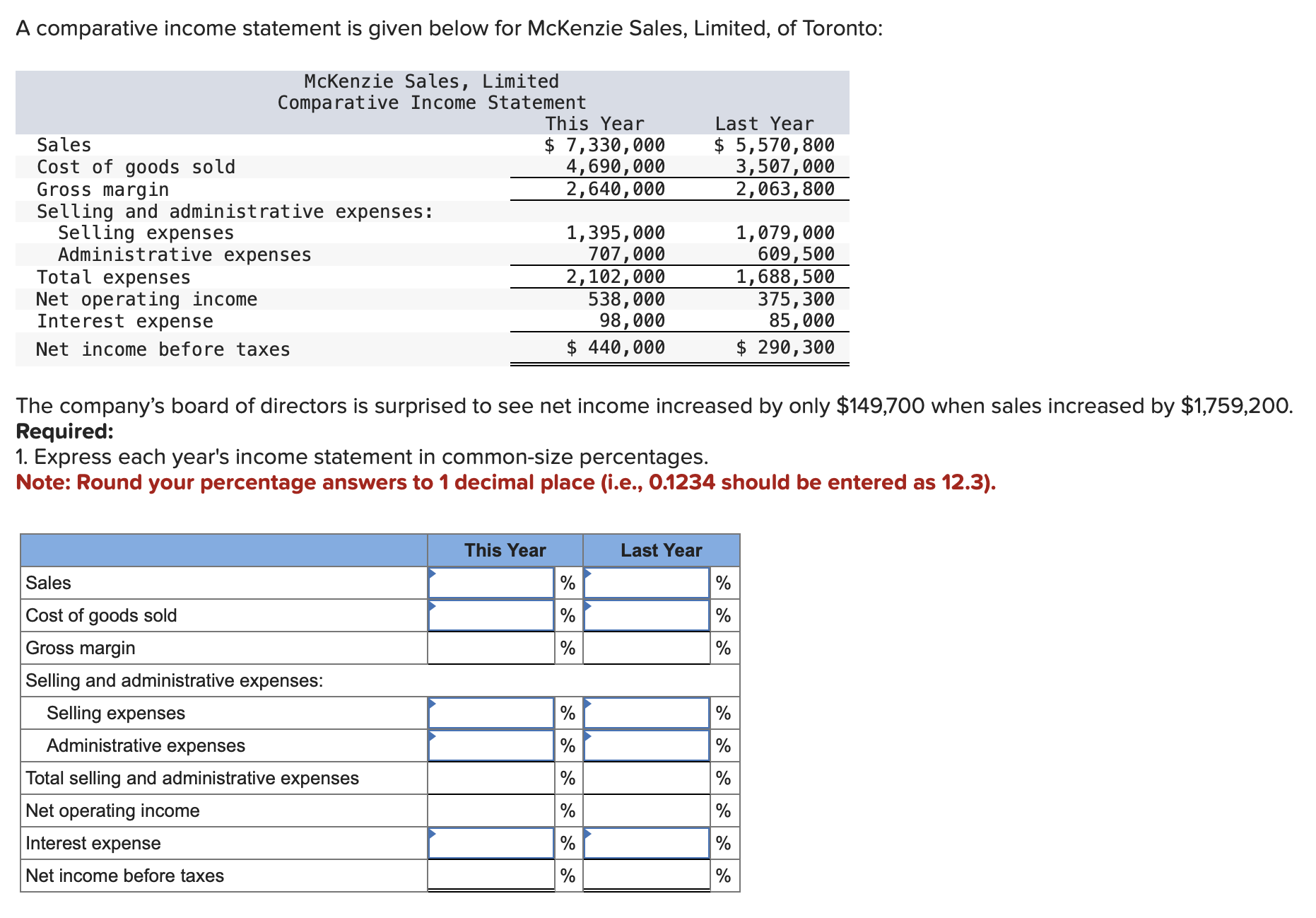 of Toronto: The company's board of directors is surprised to see net
