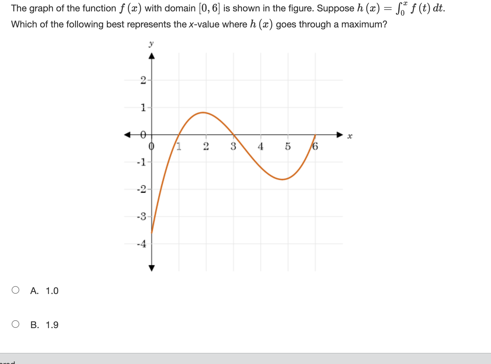 The graph of the function f ( ) with domain [0,