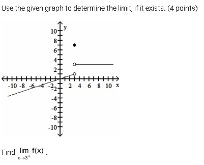 (4 points) 10+ HHH -10 -8 6- 2 4 6 8 10