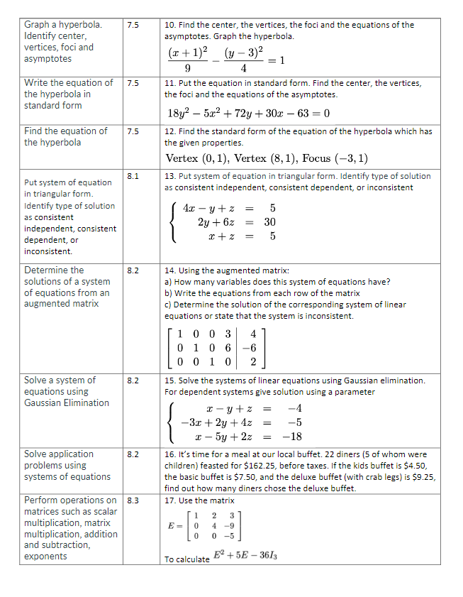 standard equation of the circle and then graph it. equation of a