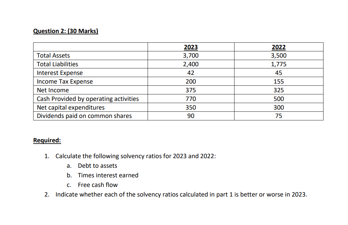 2023 and 2022: a. Debt to assets b. Times interest earned c.
