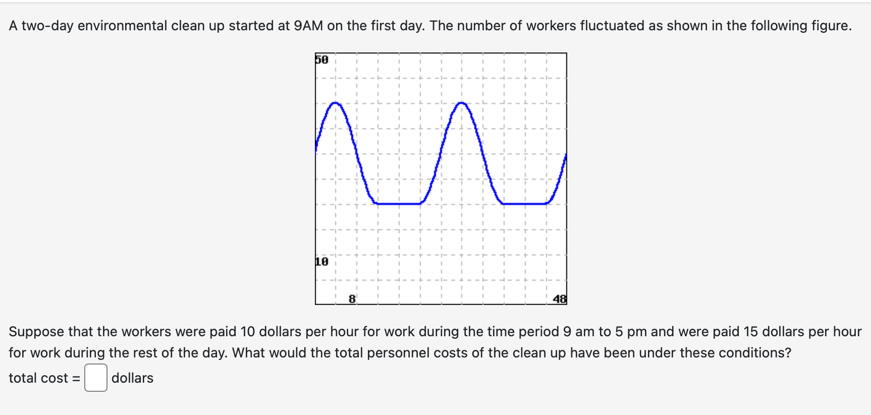 day. The number of workers fluctuated as shown in the following figure.