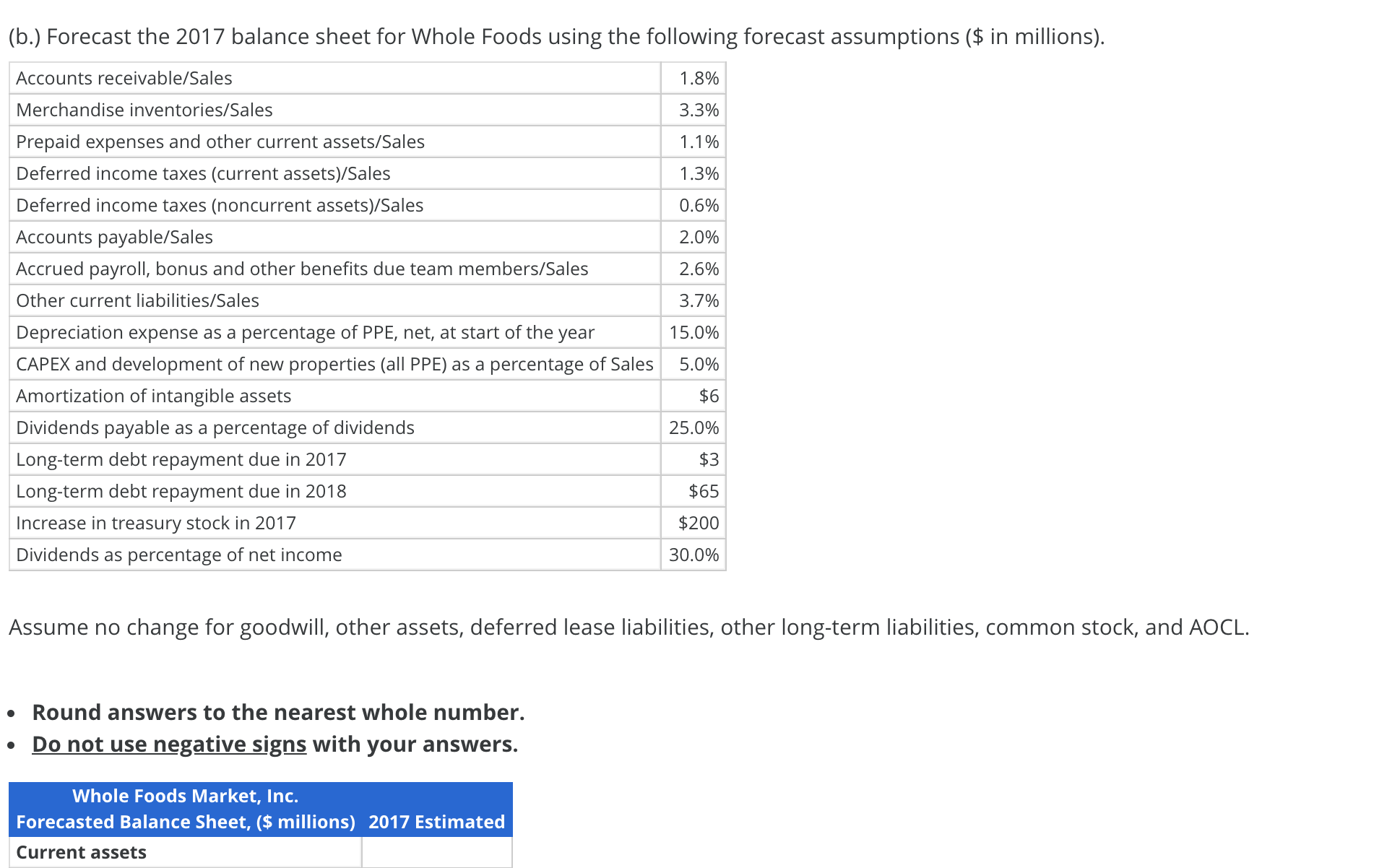  How do I forecast a balance sheet? (b.) Forecast the 2017