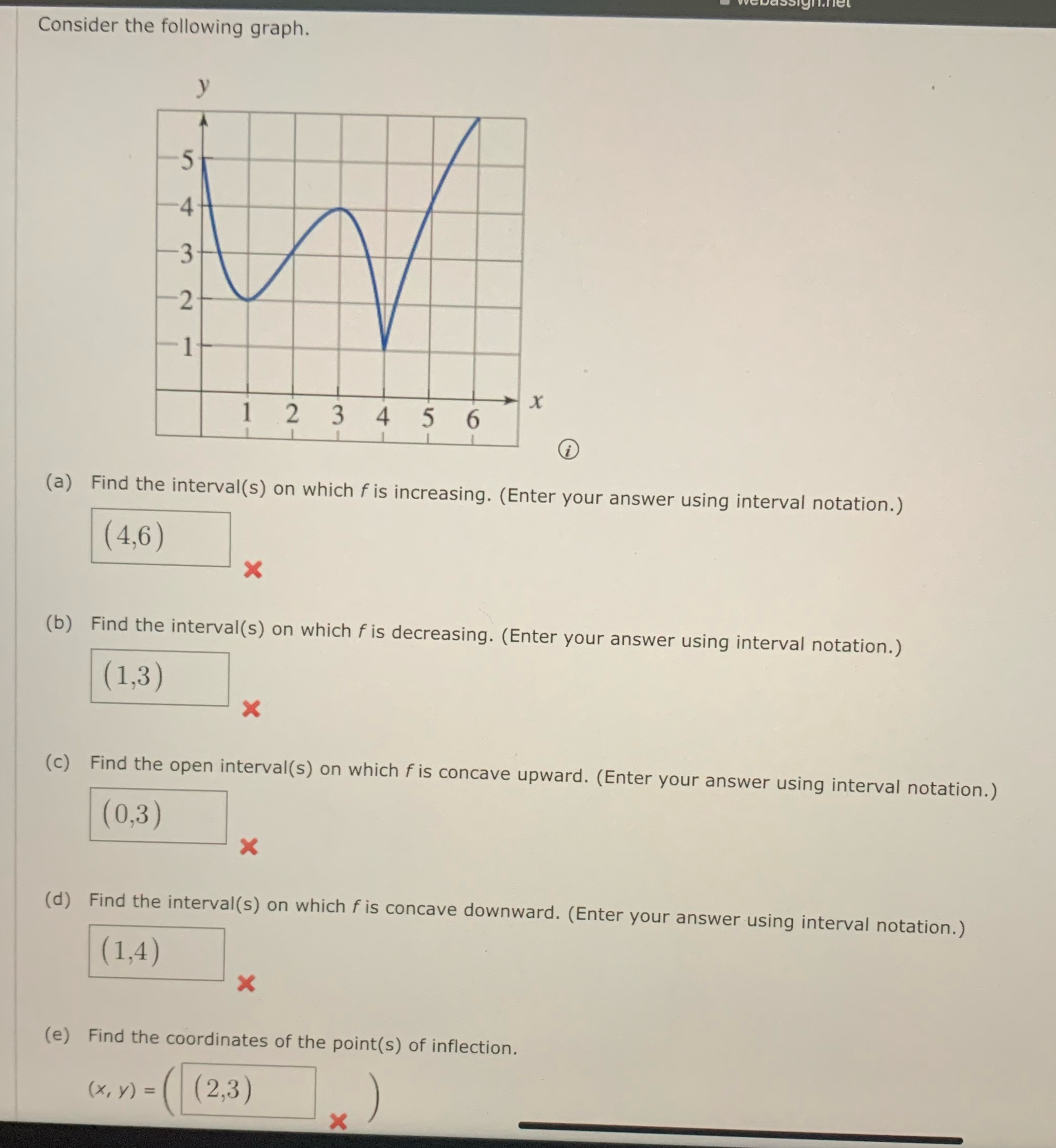  Side note: this is section 4.3~what derivatives tell us about a