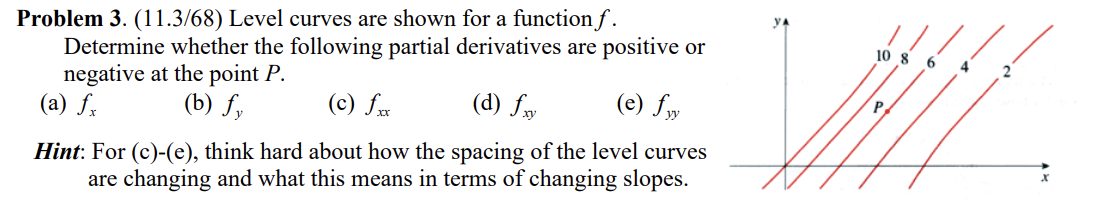whether the following partial derivatives are positive or negative at the point