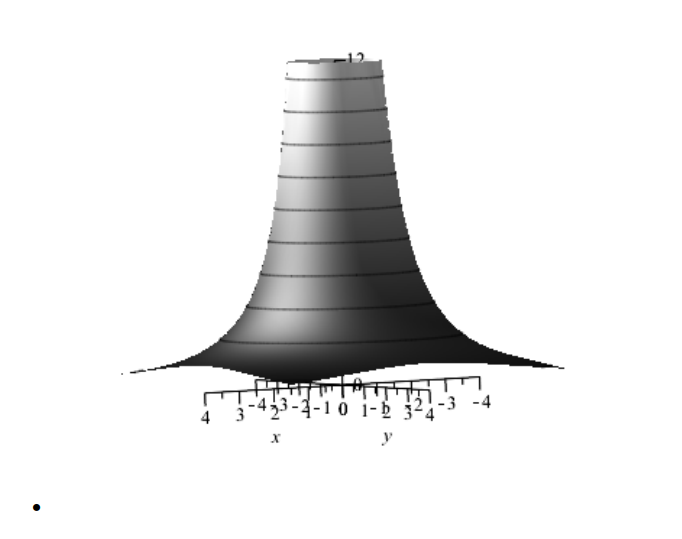 ODE is yh (t ) = Use A and B as your