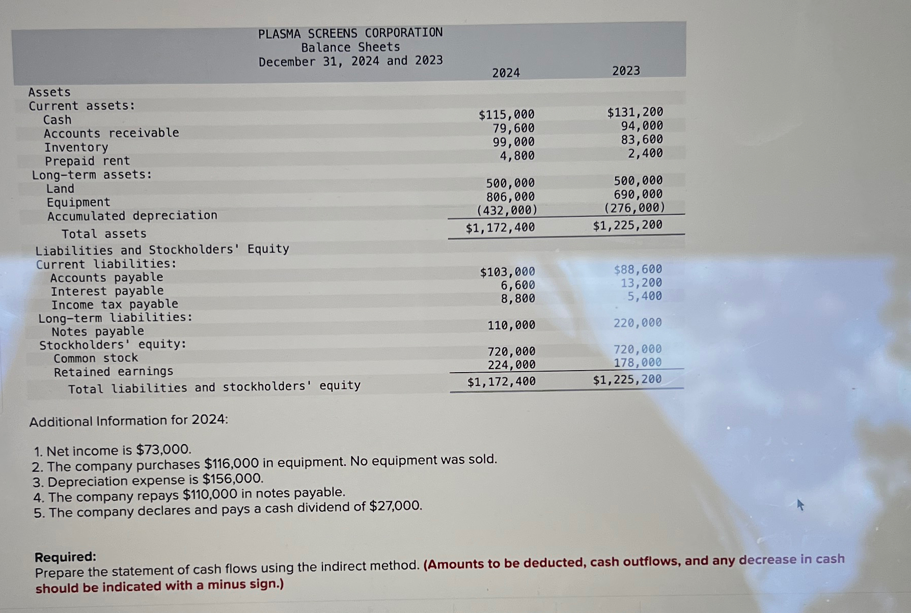  \table[[,\table[[PLASMA SCREENS CORPORATION],[Balance Sheets],[December 31,2024 and 2023]],2024,2023],[\table[[Assets],[Current assets:]],,,],[\table[[Cash],[Accounts receivable],[Inventory],[Prepaid rent]],,\table[[$115,000 