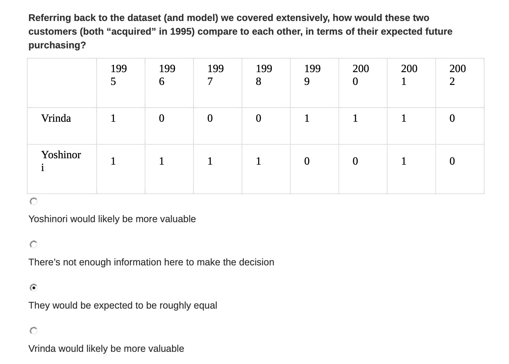 would these two customers (both \"acquired" in 1995) compare to each other,