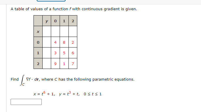 is given. y 1 2 X 4 8 2 1 3 5