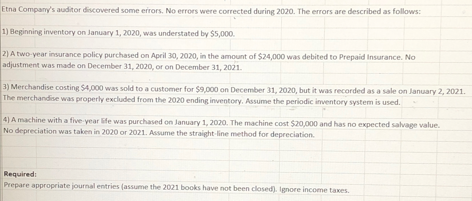  Etna Company's auditor discovered some errors. No errors were corrected during