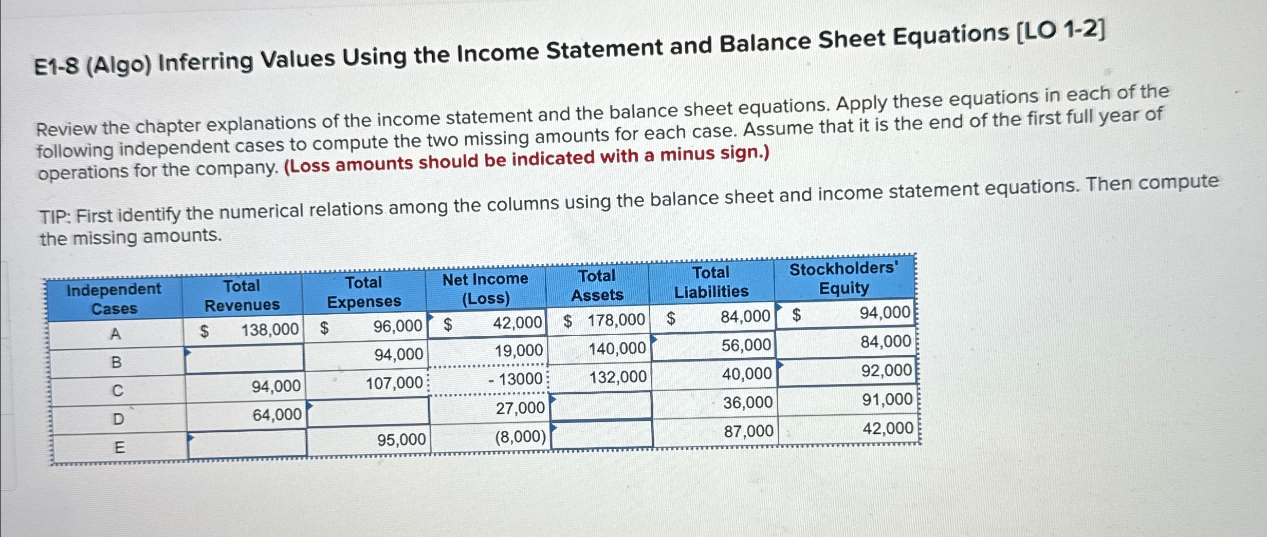  E1-8(Algo) Inferring Values Using the Income Statement and Balance Sheet Equations