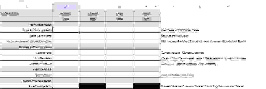  Calculate the requested performance metrics within your Excel workbook. Do not