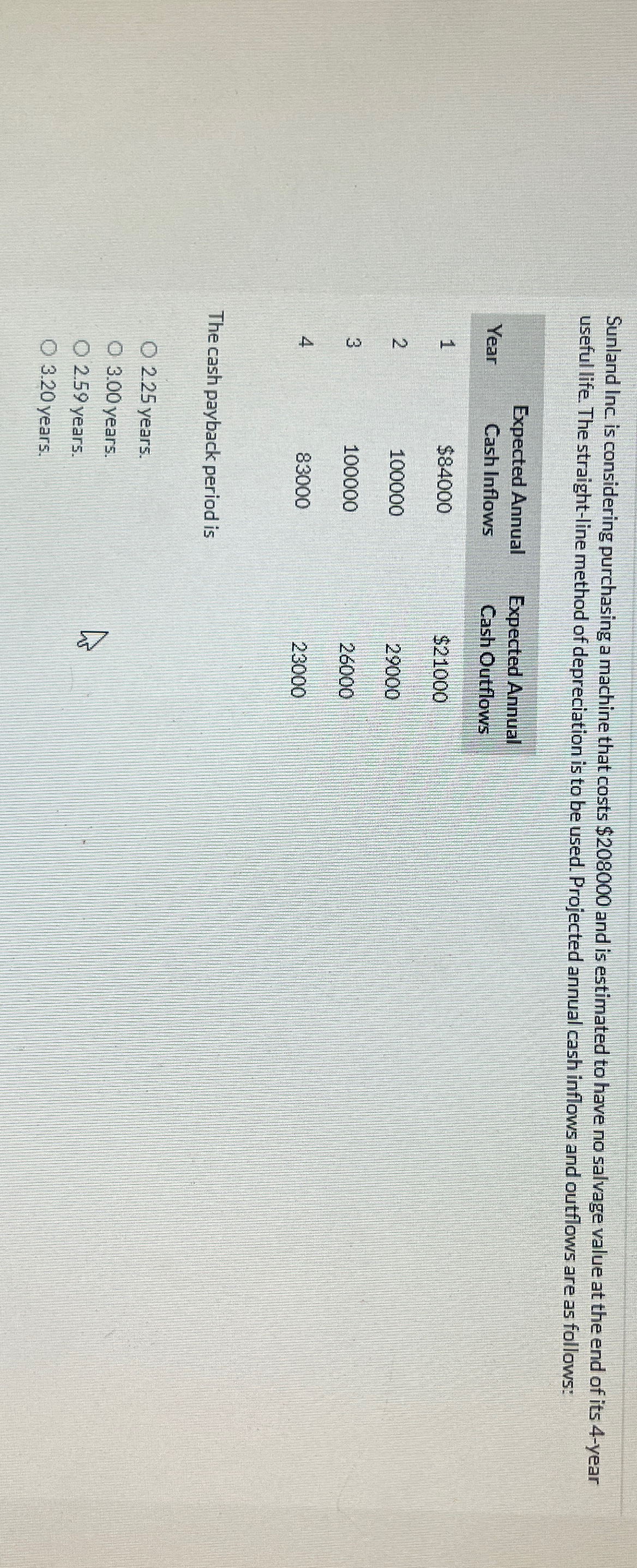  Sunland Inc. is considering purchasing a machine that costs $208000 and